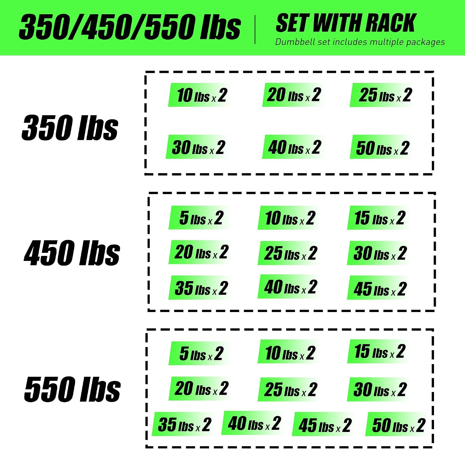 350‑lb Total Hex Dumbbell Set  - Home Gym Garage 评论和价格